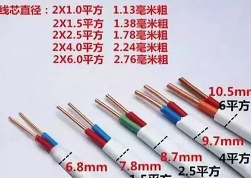 如何判斷電線電纜的平方數(shù)是否達(dá)標(biāo)？電線電纜的平方數(shù)計(jì)算方法